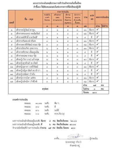 ภาพย่อ