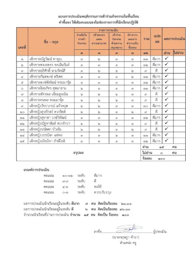 ภาพย่อ